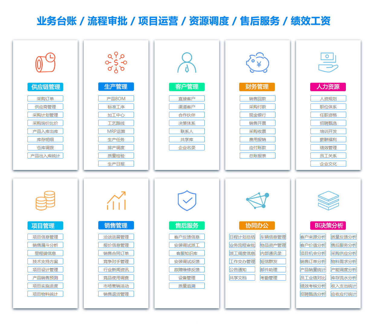 北京客户资料管理系统